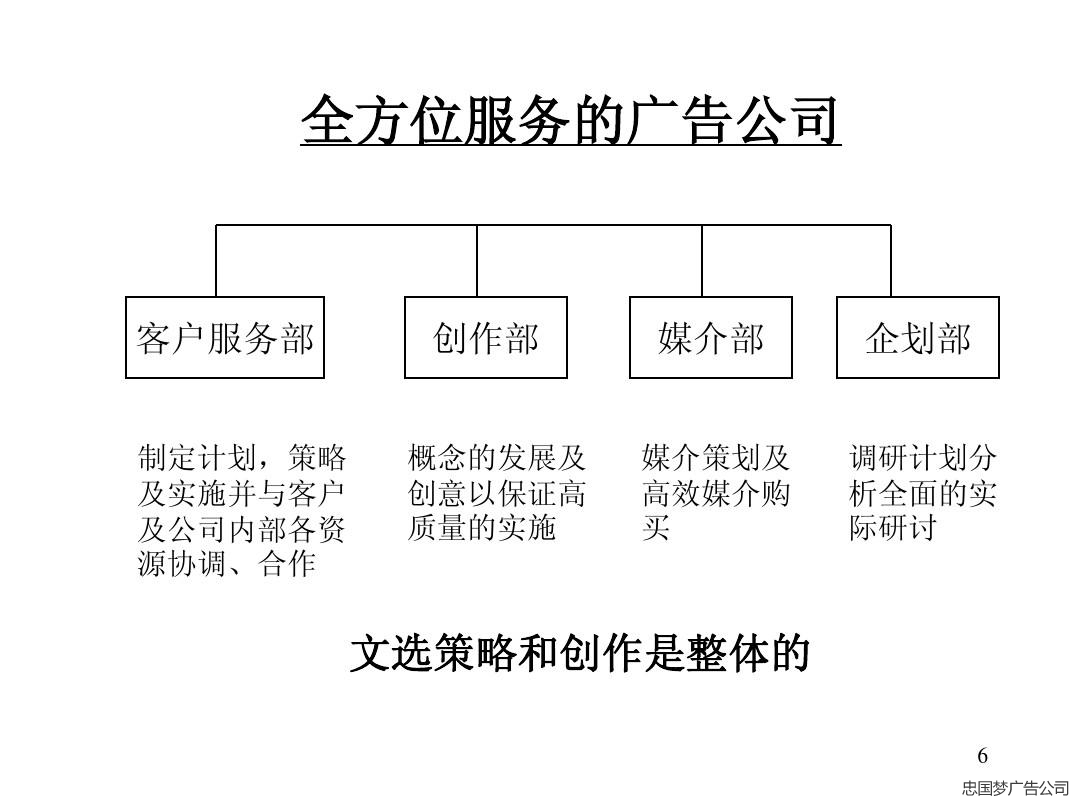 現(xiàn)在的廣告公司可以分為哪幾個類型